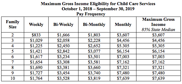 child-care-tax-credit-income-limit